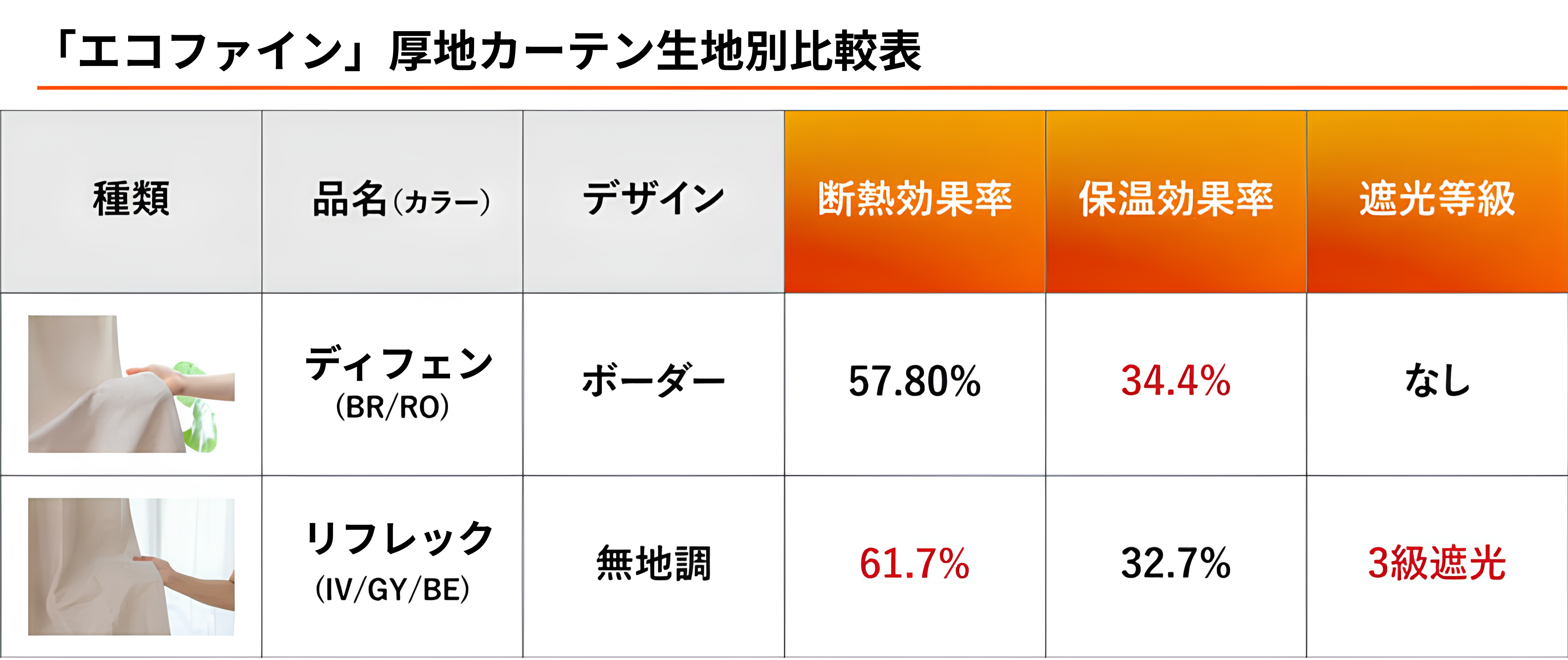 断熱・保温機能一覧 eco-fineドレープ