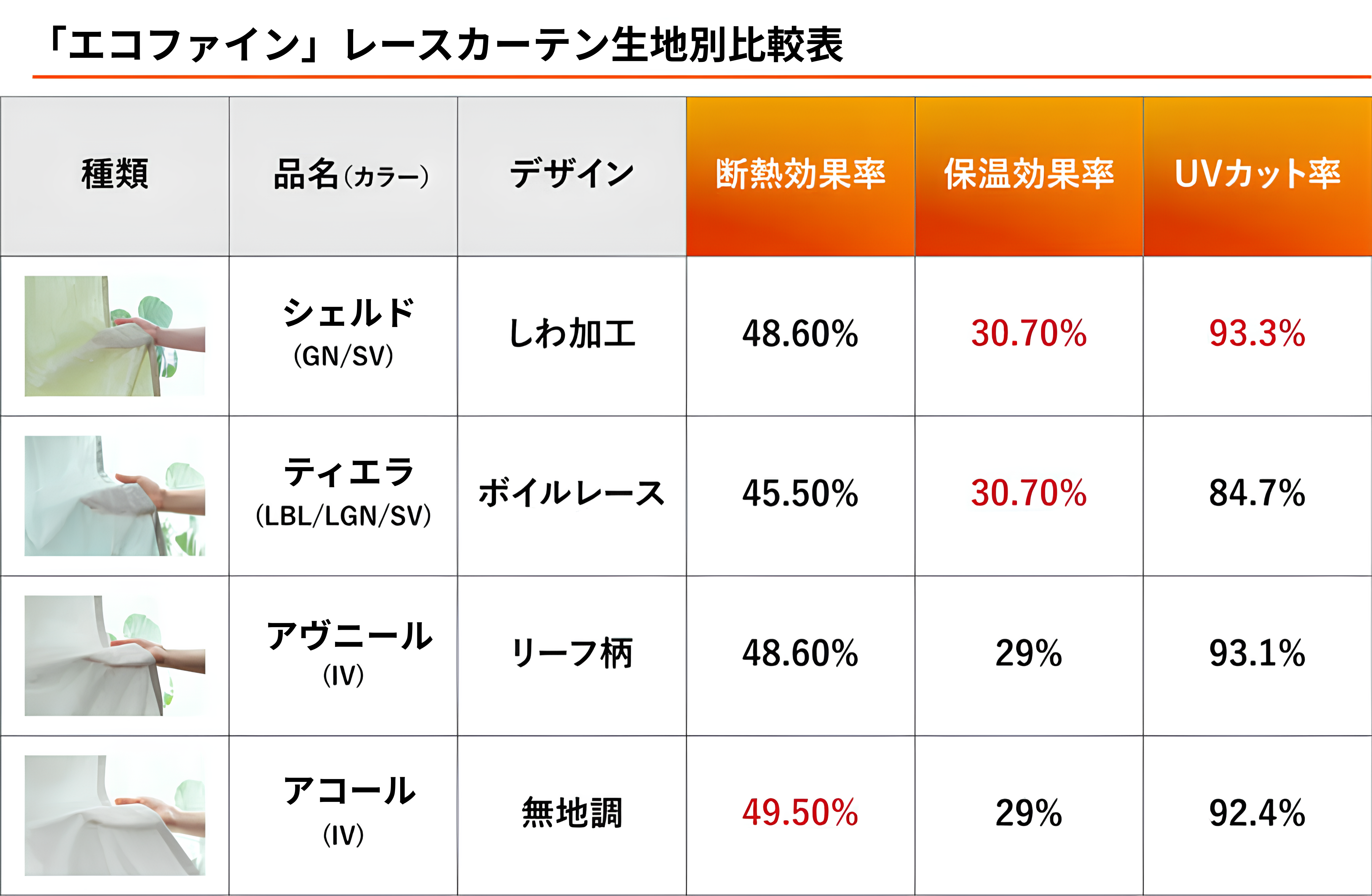 断熱・保温機能一覧 eco-fineレース
